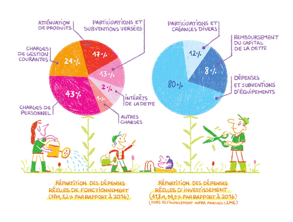 illustration oceane meklemberg stats 2.jpg - Ocane MEKLEMBERG | Virginie